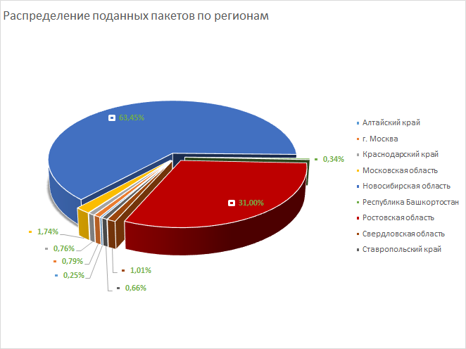 статистика 1